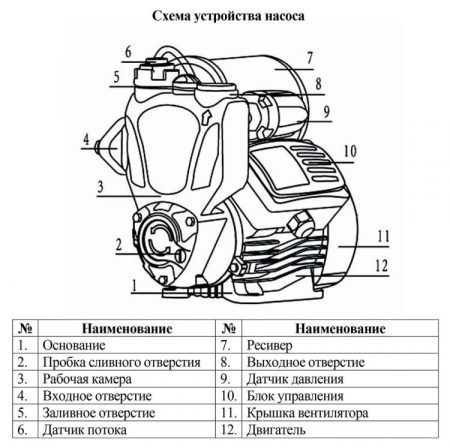 Насосная мини станция Vodotok НСА-0.3-16м-250 Вт