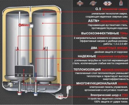 Электрический накопительный водонагреватель Thermex FSS 50V