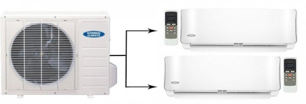 Сплит-системы Electrolux