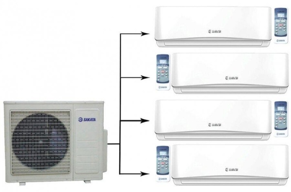 Сплит-системы Electrolux