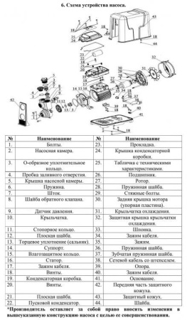 Насосная мини станция LEO PQ50E-1