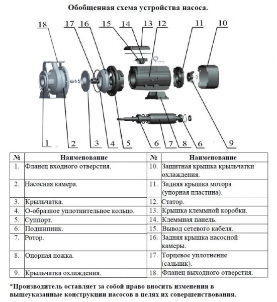 Насос поверхностный центробежный LEO XZS 80-65-125/30