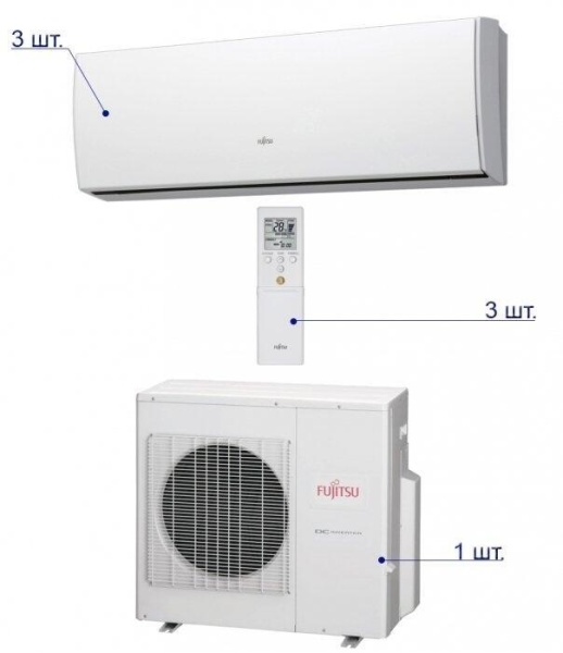 Сплит-системы Electrolux