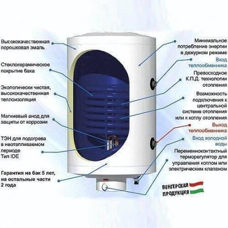 Бойлер косвенного нагрева Roda Kessel ILW 75 W