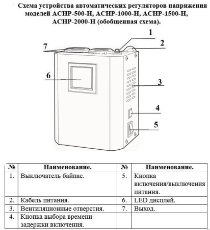 Автоматический регулятор напряжения АСНР-500-Н