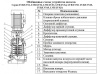 Насос верт. многоступ. LEO LVR 1-9
