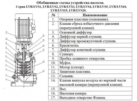 Насос верт. многоступ. LEO LVR 1-9