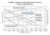 Циркуляционный насос LEO LRP 25-50/130