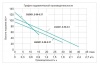 Насос винтовой Vodotok 4QGD 1.8-50-0.50