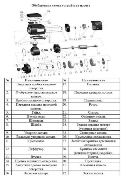 Насос многоступенчатый горизонтальный LEO ECH 4-50S