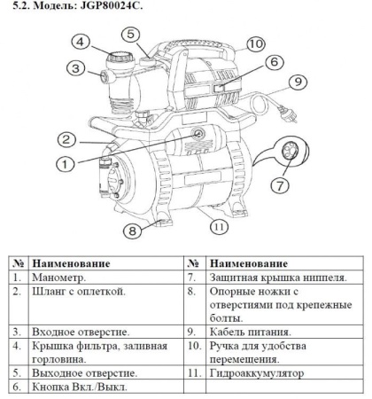Насосная станция Vodotok JGP80024C