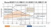 Циркуляционный насос Vodotok НЦИ 32/5-130 с частотным преобразователем на постоянных магнитах