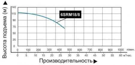 Насос погруж. скважинный Vodotok 6SRM18/8