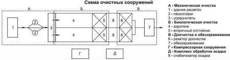 Промышленный септик ТОПОЛ-ЭКО ТОПГЛОБАЛ