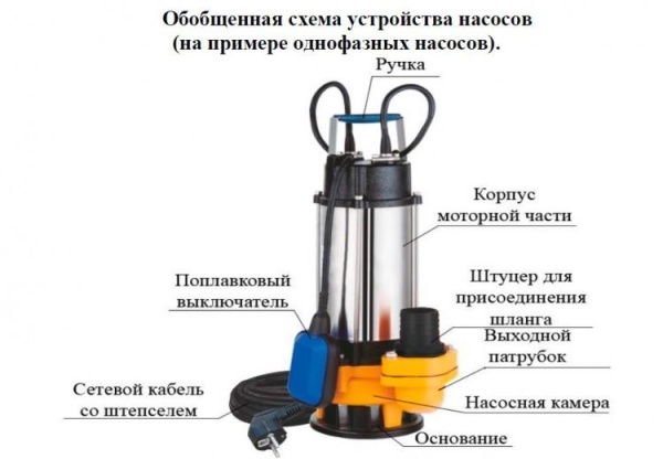 Насос фекальный Vodotok WSD25-14-1.8CD(F)