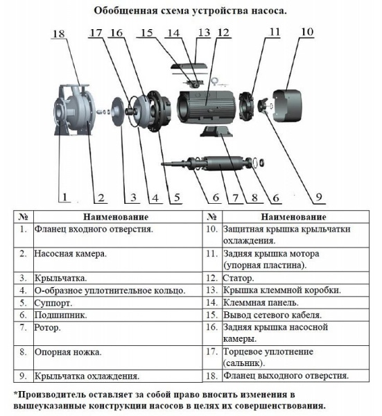 Насос поверхностный центробежный LEO XZS 65-50-125/22