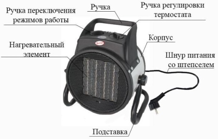 Тепловая пушка Умница ТПК-2кВт