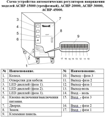Автоматический регулятор напряжения АСНР-15000 (трехфазный)