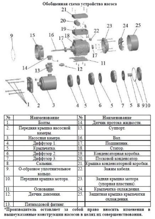Насос многоступенчатый горизонтальный LEO EMHm 2-3SE