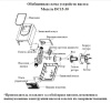 Насос повышения давления Vodotok DC15-30