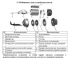 Насос одноступенчатый LEO AMS 210/0.75