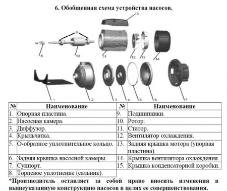 Насос одноступенчатый LEO AMS 210/0.75
