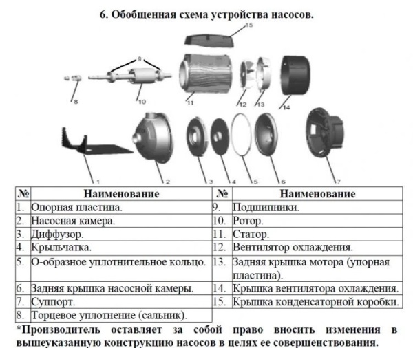 Сплит-системы Electrolux