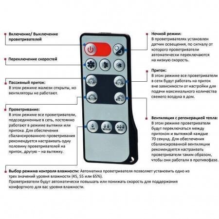Проветриватель Vents TwinFresh Comfo RA-50