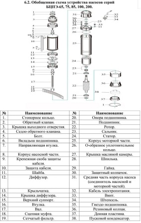 Насос погруж. скважинный Vodotok БЦПЭ-85-0.5-80м-Ч
