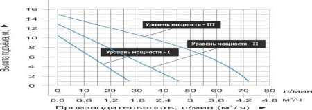 Циркуляционный насос Vodotok LRS 25/15-180G