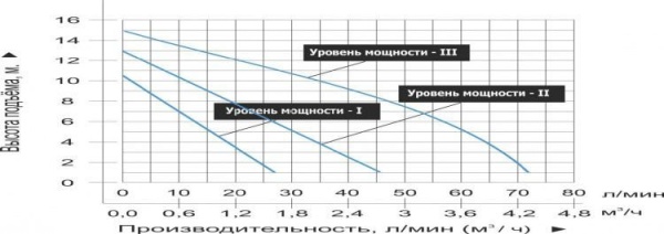 Циркуляционный насос Vodotok LRS 25/15-180G
