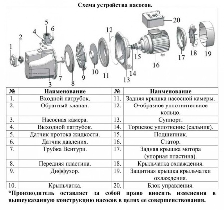 Насос автоматизированный самовсасывающий Vodotok АСН-0.6-30м-1100Вт