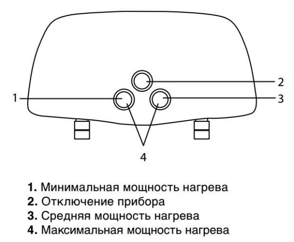 Сплит-системы Electrolux