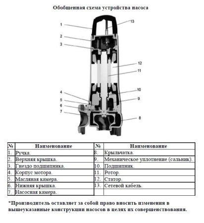 Насос фекальный LEO 80SWEm 40-9-2.2L