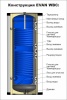 Бойлер косвенного нагрева EVAN WBC-HT-300
