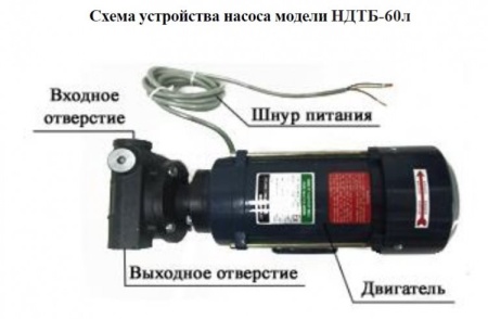 Насос для ДТ, бензина и масла Vodotok НДТБ-60л