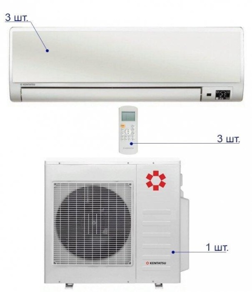 Сплит-системы Electrolux