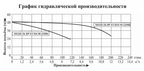 Сплит-системы Electrolux
