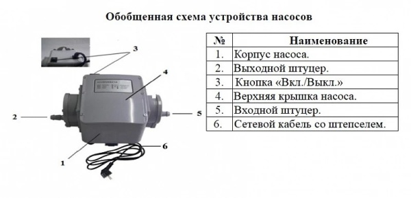 Насос для газа Vodotok HC08-60