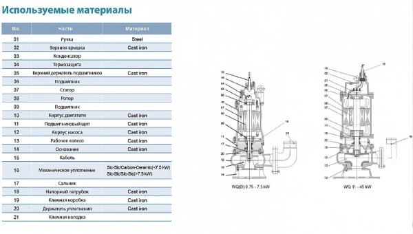 Насос фекальный 65WQ15-15-1.5