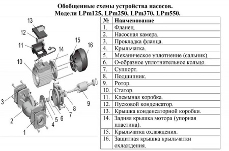 Циркуляционный насос LEO LPm370