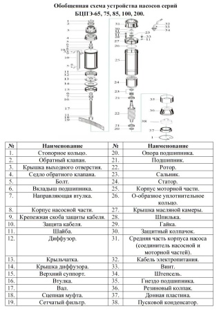 Насос погруж. скважинный Vodotok БЦПЭ-85-0.5-100м-Ч