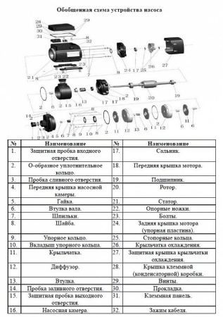 Насос многоступенчатый горизонтальный LEO ECHm 4-30-D