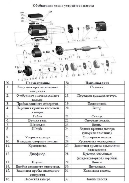 Насос многоступенчатый горизонтальный LEO ECHm 10-20