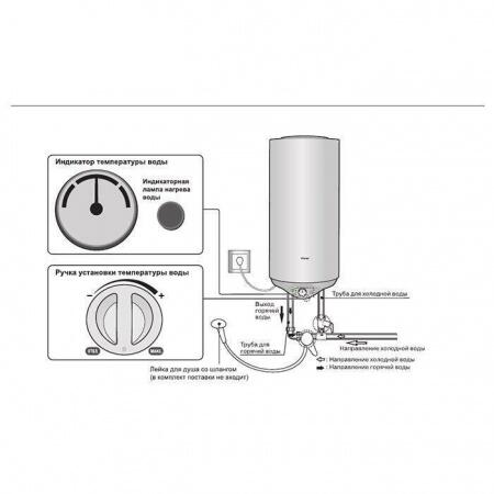 Электрический накопительный водонагреватель Haier ES80V-R1(H)