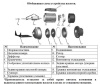 Насос одноступенчатый LEO AMS 210/1.5