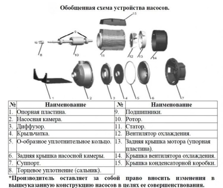 Насос одноступенчатый LEO AMS 210/1.5