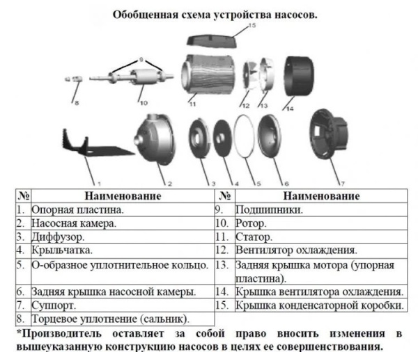 Насос одноступенчатый LEO AMS 210/1.1