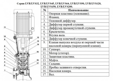 Насос верт. многоступ. LEO LVR 120-1
