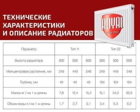 Стальной панельный радиатор Тип 22 Royal Thermo VENTIL COMPACT 22-300-1700